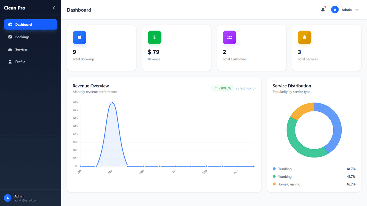 CleanPro – Admin Control Dashboard