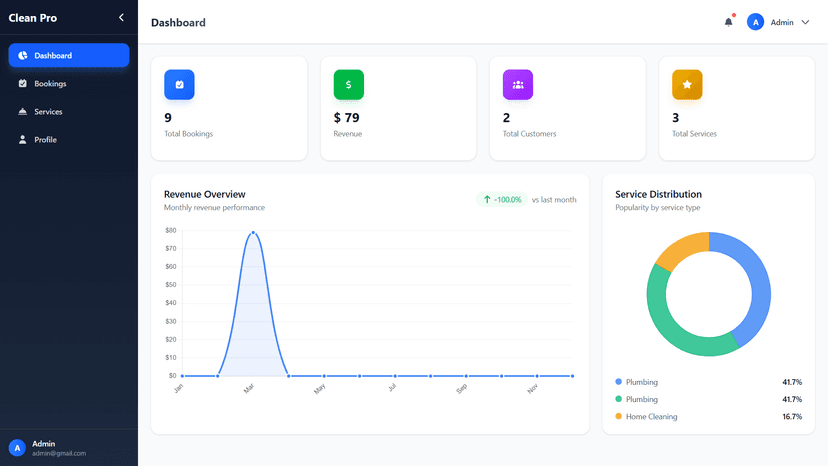 CleanPro – Admin Dashboard